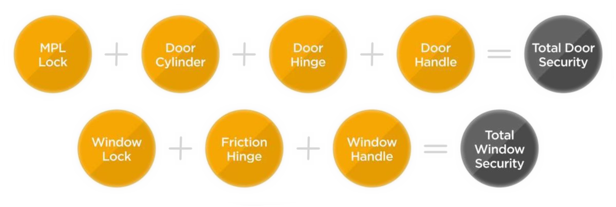 double glazing glasgow